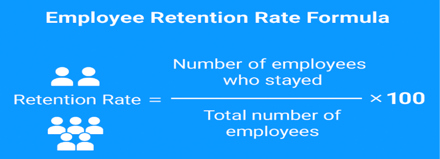 retention rate forumla