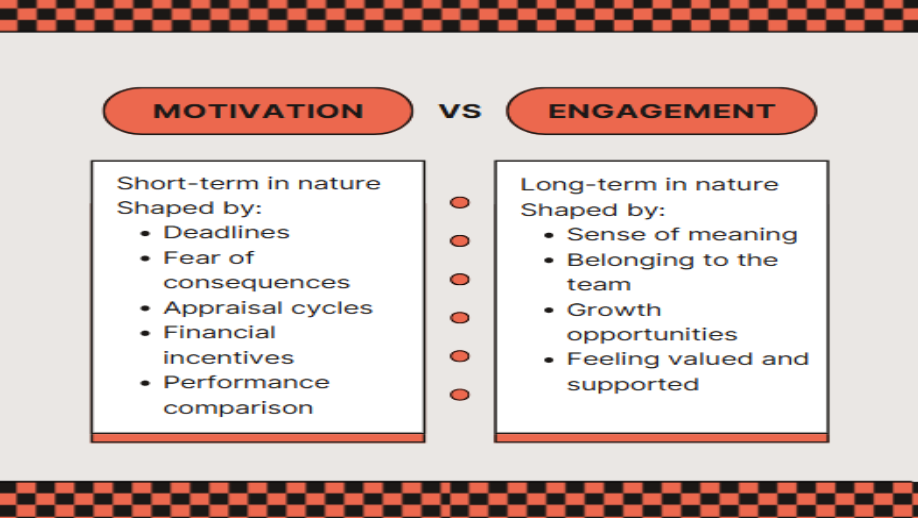 motivation vs engagement