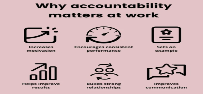 why accountability matters at work