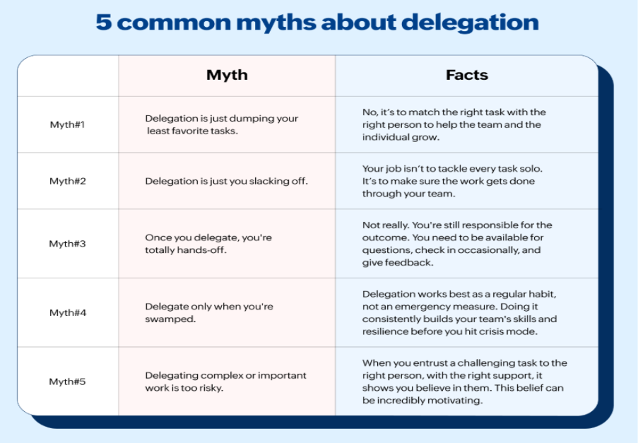 myths about delegation