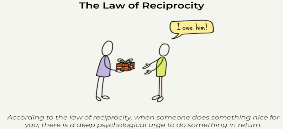 law of reciprocity