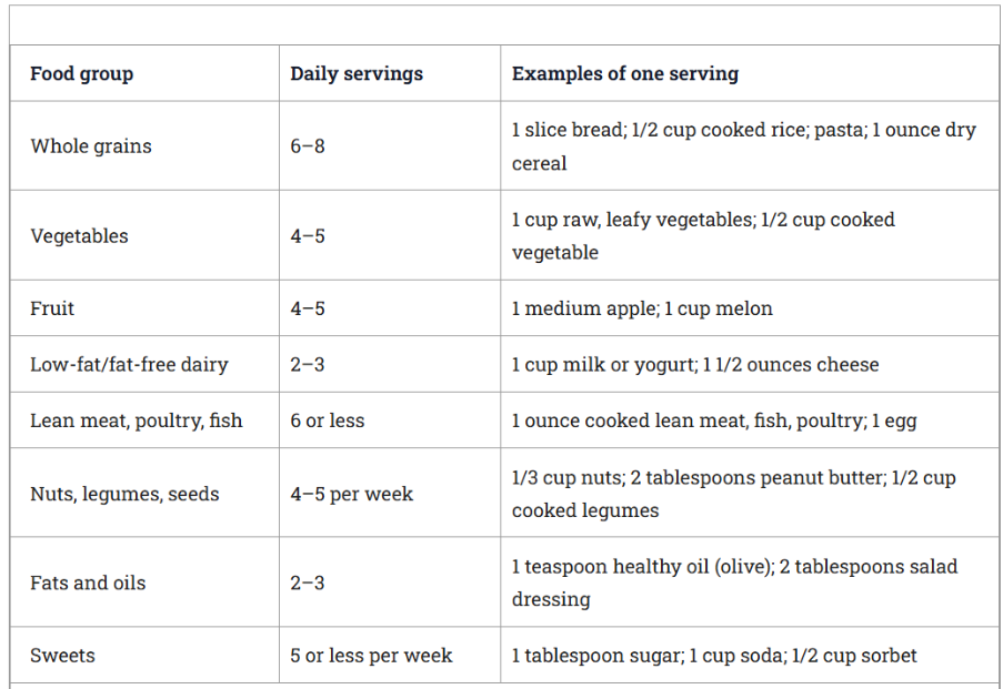 food group dash diet 1to1help