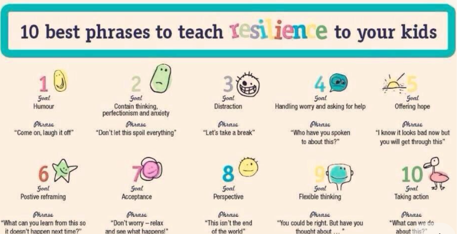 phrases to teach resilience to kids