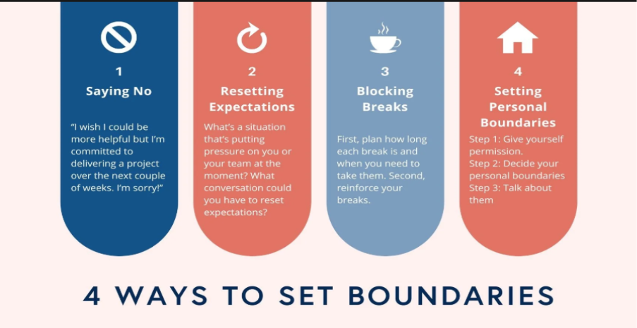 set boundaries 1to1help