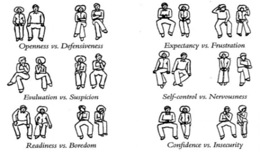 body language 1to1help blog