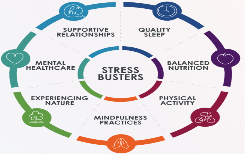 stressbusters blog 1to1help