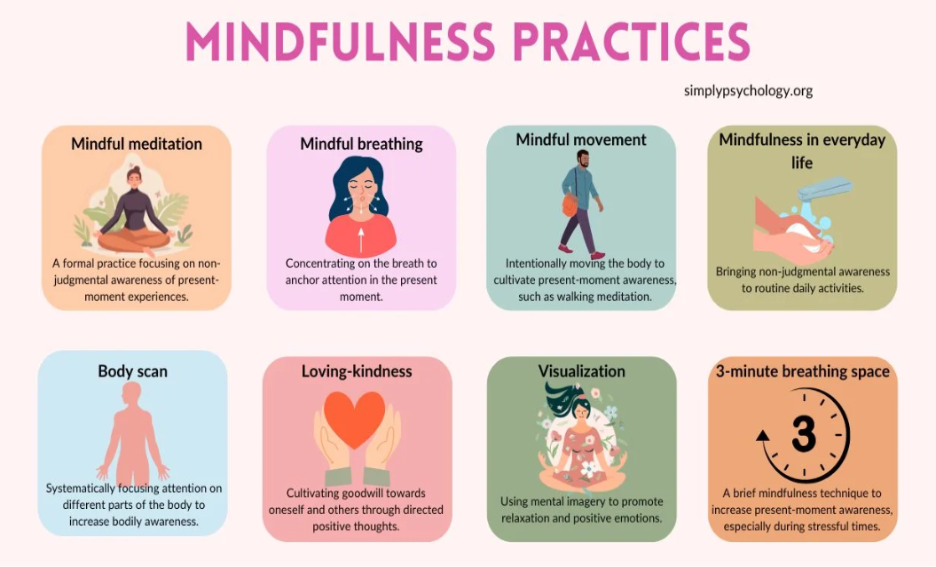 mindfulness practices 1to1help