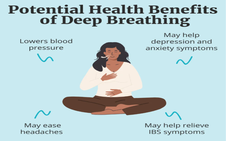 deep breathing benefits 1to1help