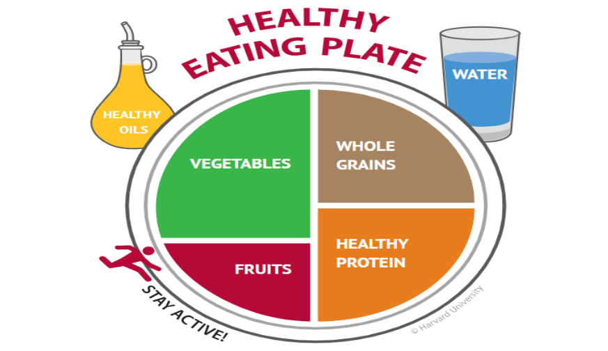 healthy eating plate 1to1help
