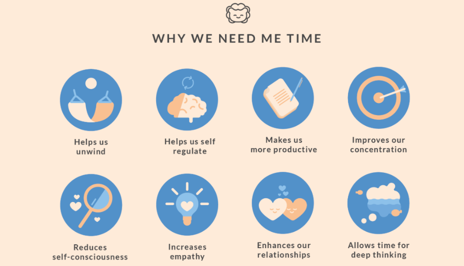 why we need me- time