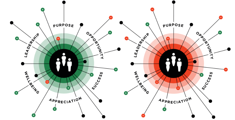 approach employee experience 1to1help