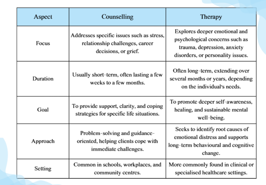 therapy vs counselling 1to1help