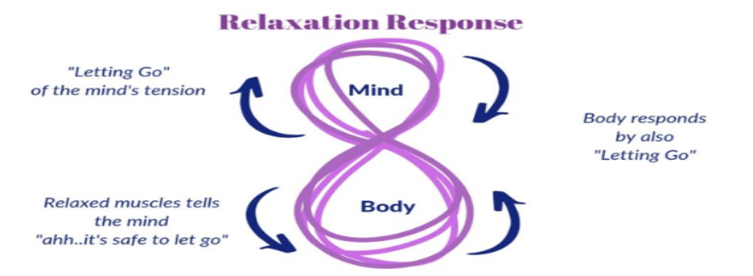 relaxation response