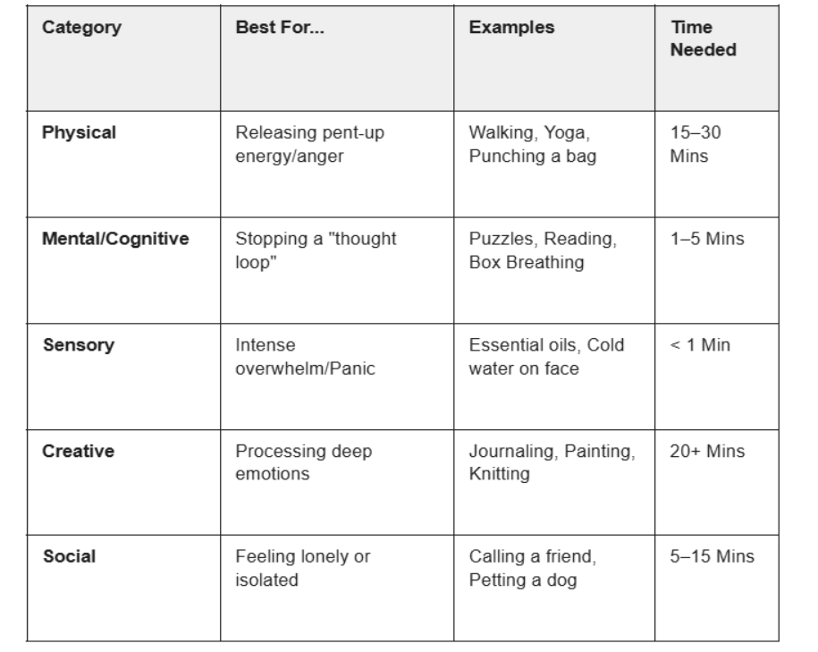 type of stress relief technuiqes