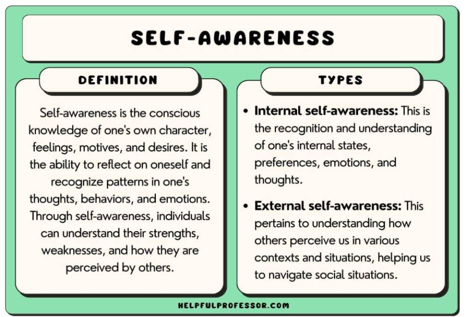 self awareness
