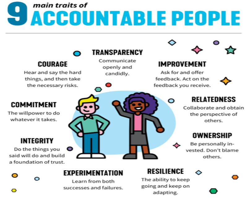 accountable people traits 1to1help