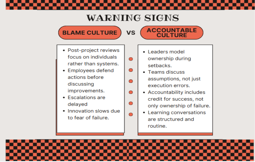 blame and accountable culture warnings