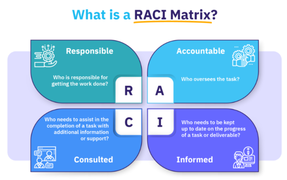 raci matrix 1to1help