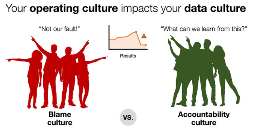 blame vs accountable culture