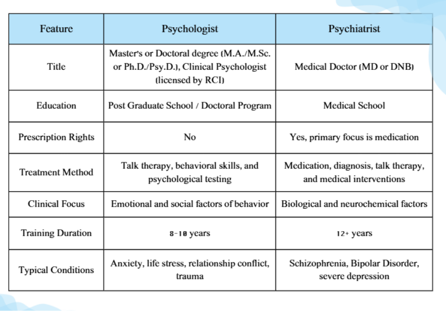 psychologist vs psychiatrist 1to1help