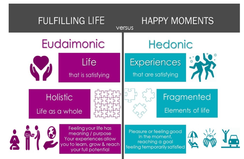 happy moments vs fulfilling life 1to1