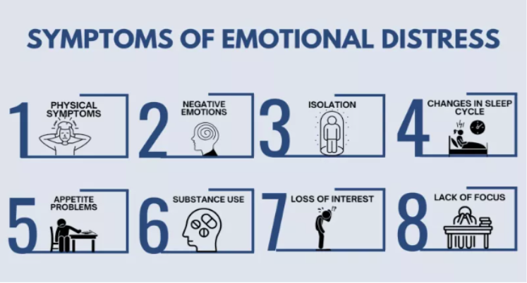 emotional distress 1to1help