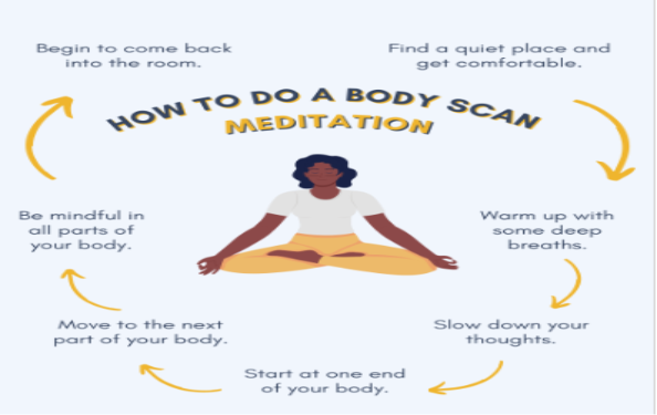 body scan meditation 1to1help