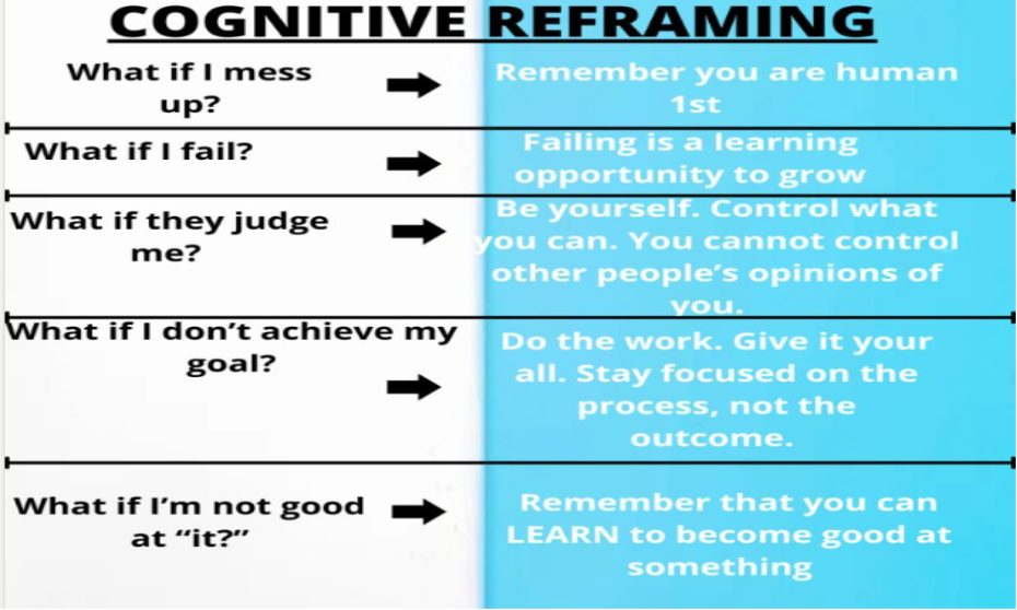 cognitive reframing 1to1help