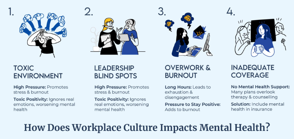 workplace affecting mental health