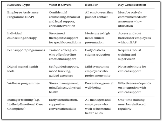 resouce comparison table