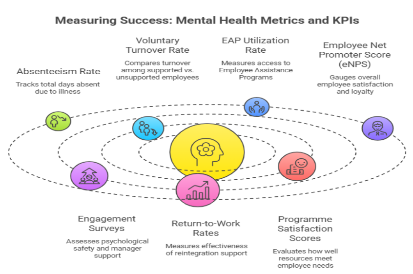 mental health and org kpis