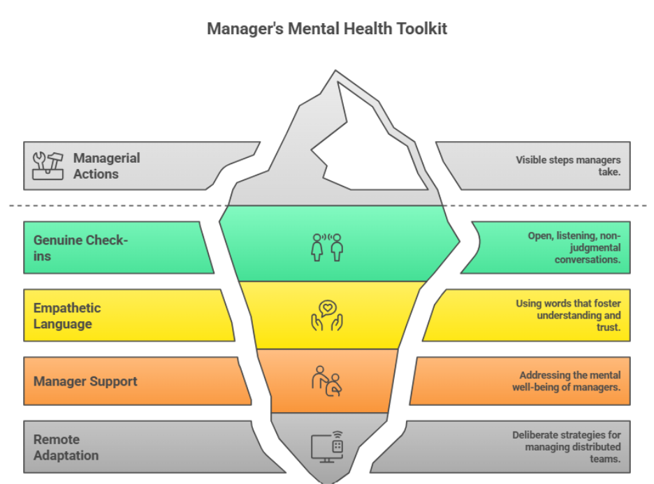 managers mental health toolkit