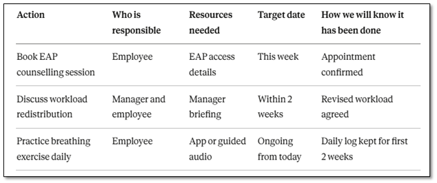 action plan template