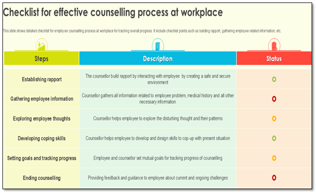 effective counselling process checklist