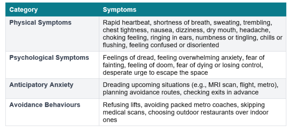 claustrophobia symptoms