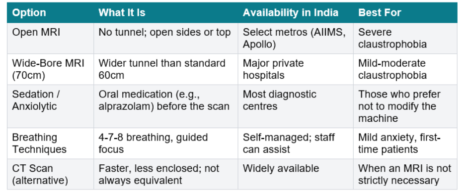 mri for claustrophobia 