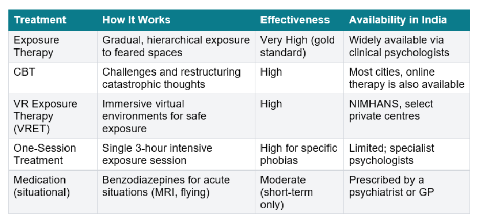 claustrphobia treatment
