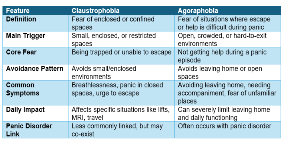 claustrophobia vs agoraphobia