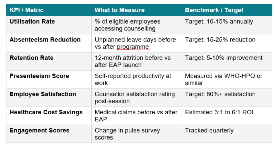 counselling metrics kpi