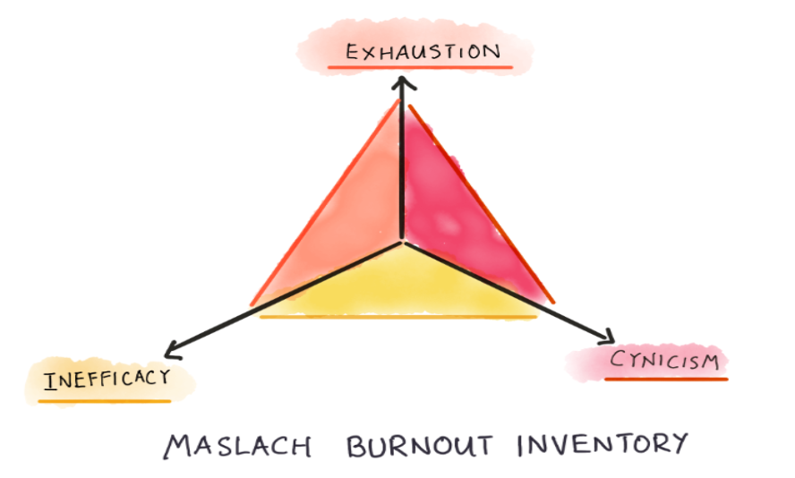 MBI illustration