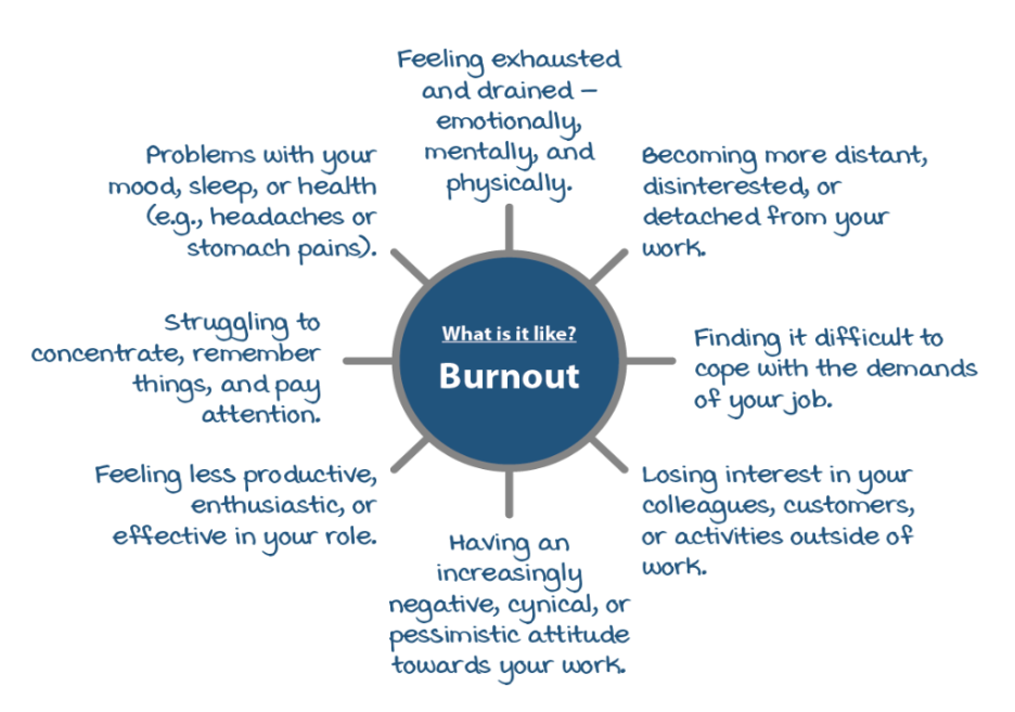 what burnout is 