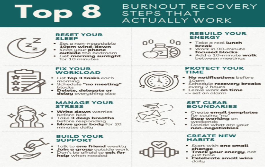 burnout recovery plan