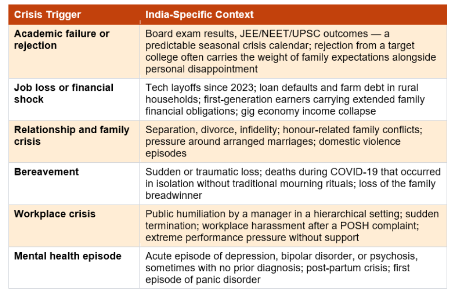 trigger vs india context