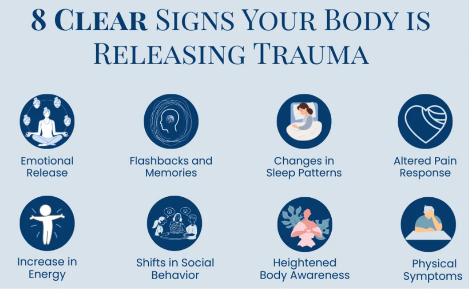 clear signs of body in trauma