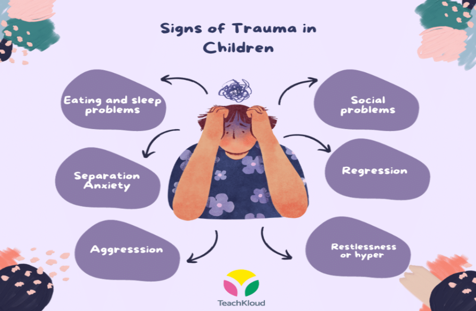 signs of trauma in children