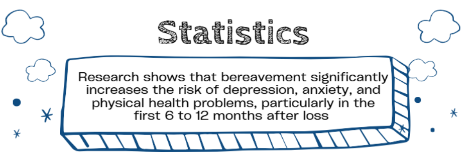 stat file1