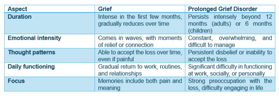 when grief becomes complicated