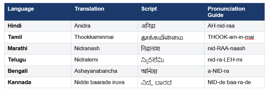 insomnia in languages of India