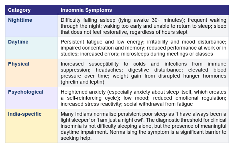 insomnia sym