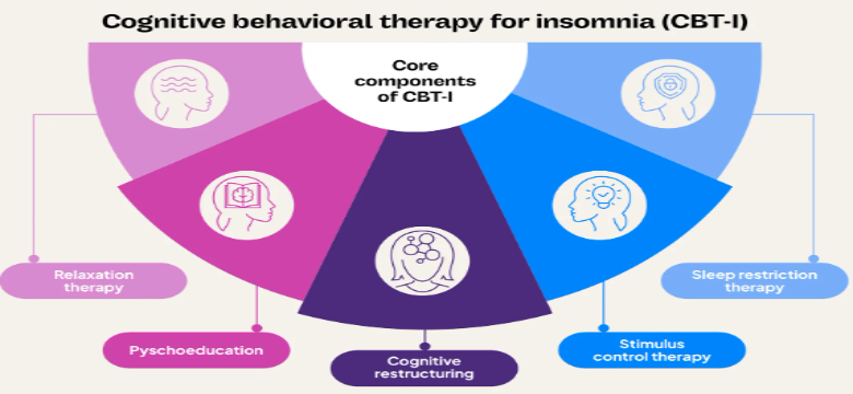 CBTI for insomnia